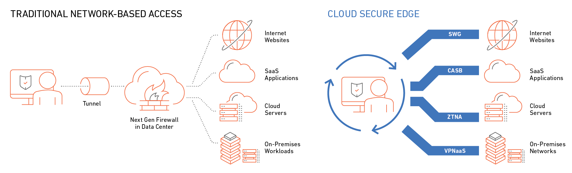 Sonicwall FastLane Tech Track: Cloud Secure & SonicSentry